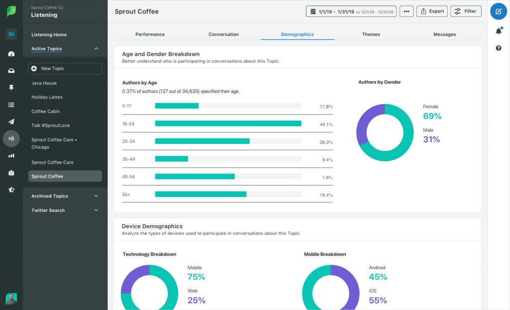 Sprout Social is a social media management tool for enterprises.