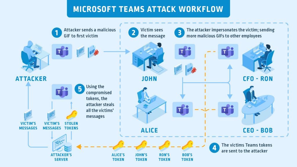 meshpie-microsoft-teams-security-2