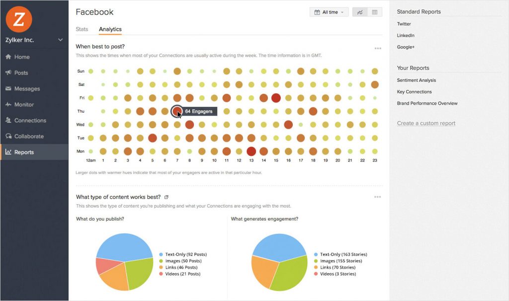 Zoho Social is a collaboration-centric social media management tool.