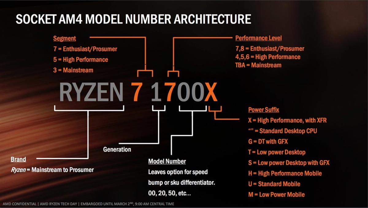 AMD Ryzen Naming Scheme