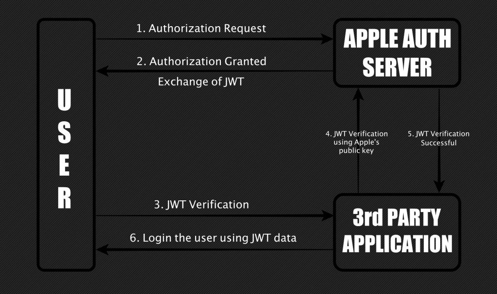 apple-sign-in